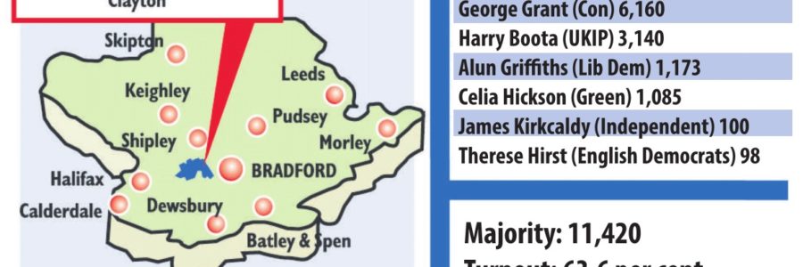 Who Won Bradford Election 2017