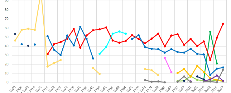 Who Won Bradford West
