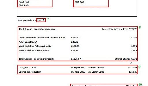 How Much Is Council Tax In Bradford