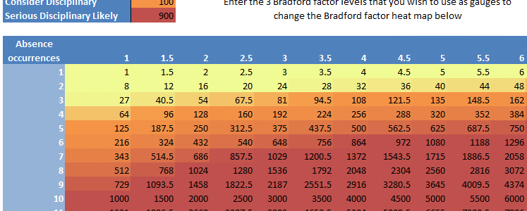 How To Work Out Bradford Factor