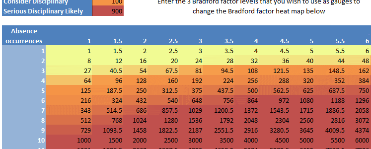 How To Work Out My Bradford Score