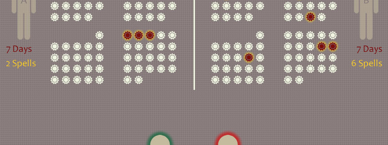 How Bradford Score Works